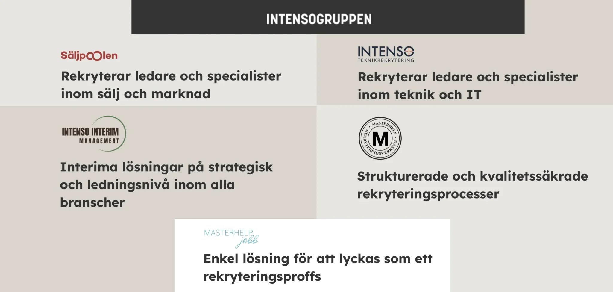 rekryteringsföretagen Intensogruppen