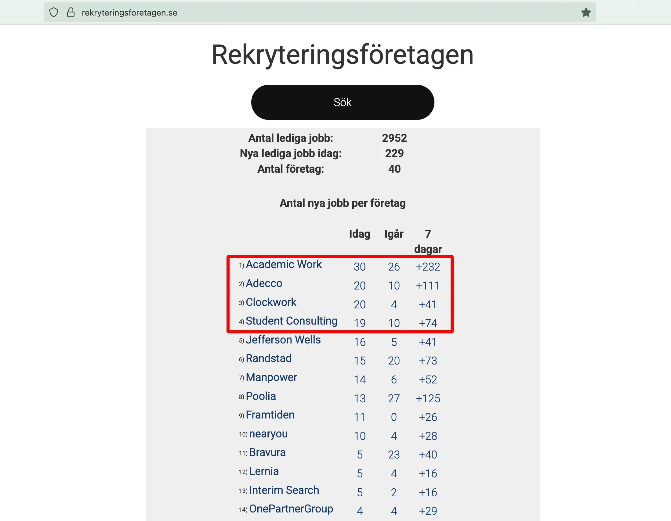 Sveriges bästa rekryteringsföretag 2025-07-03 b