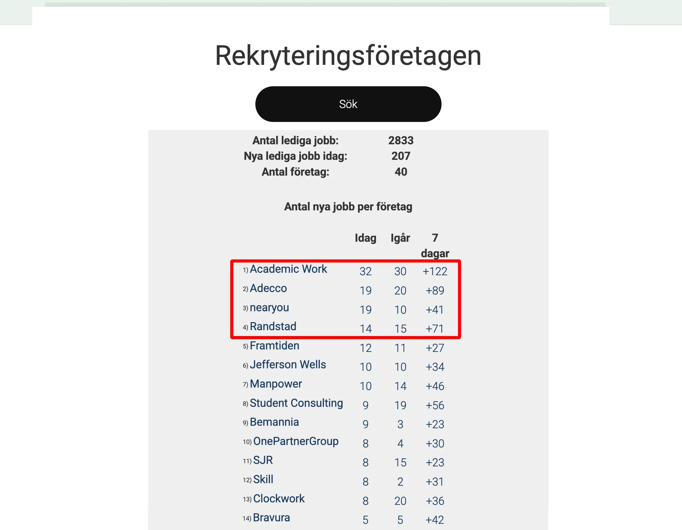 Sveriges bästa rekryteringsföretag 2025-07-04