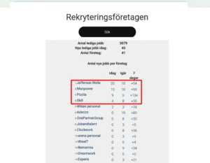 Sveriges bästa rekryteringsföretag 2025-07-05