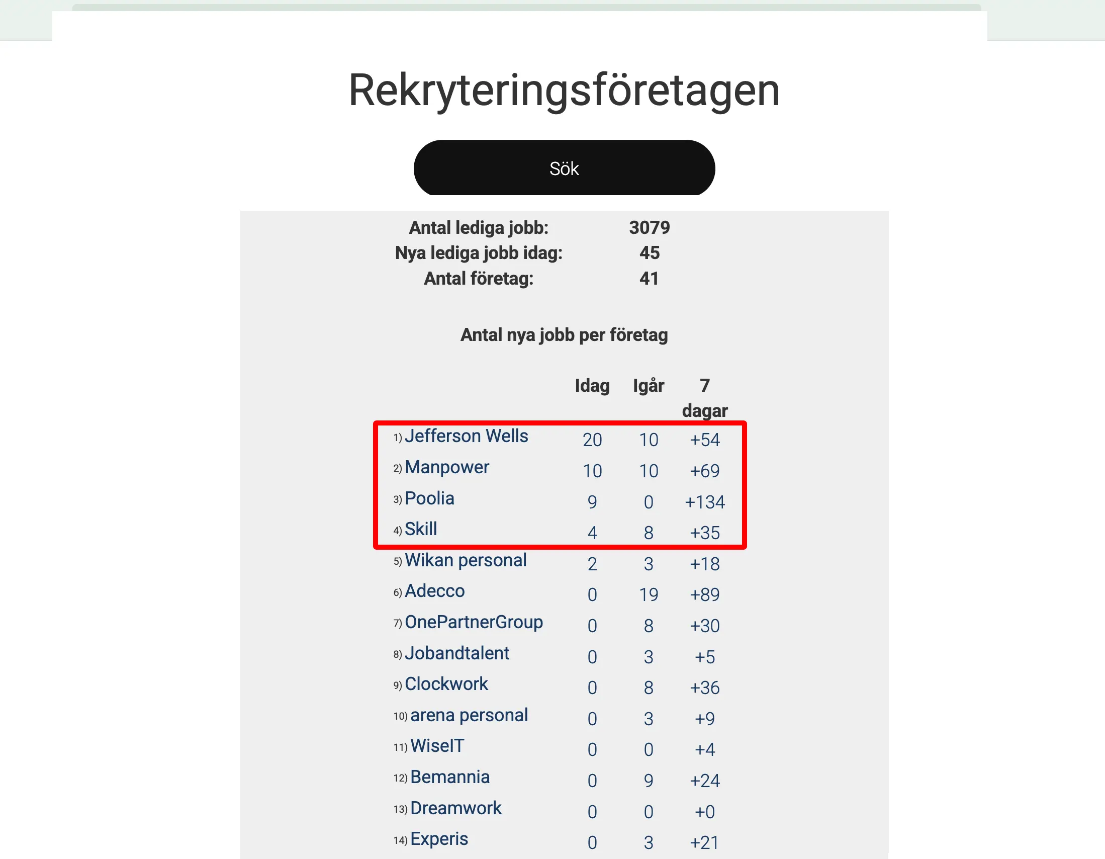 Sveriges bästa rekryteringsföretag 2025-07-05