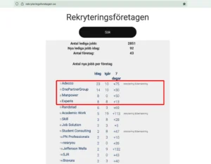 Sveriges bästa rekryteringsföretag 2025-07-08