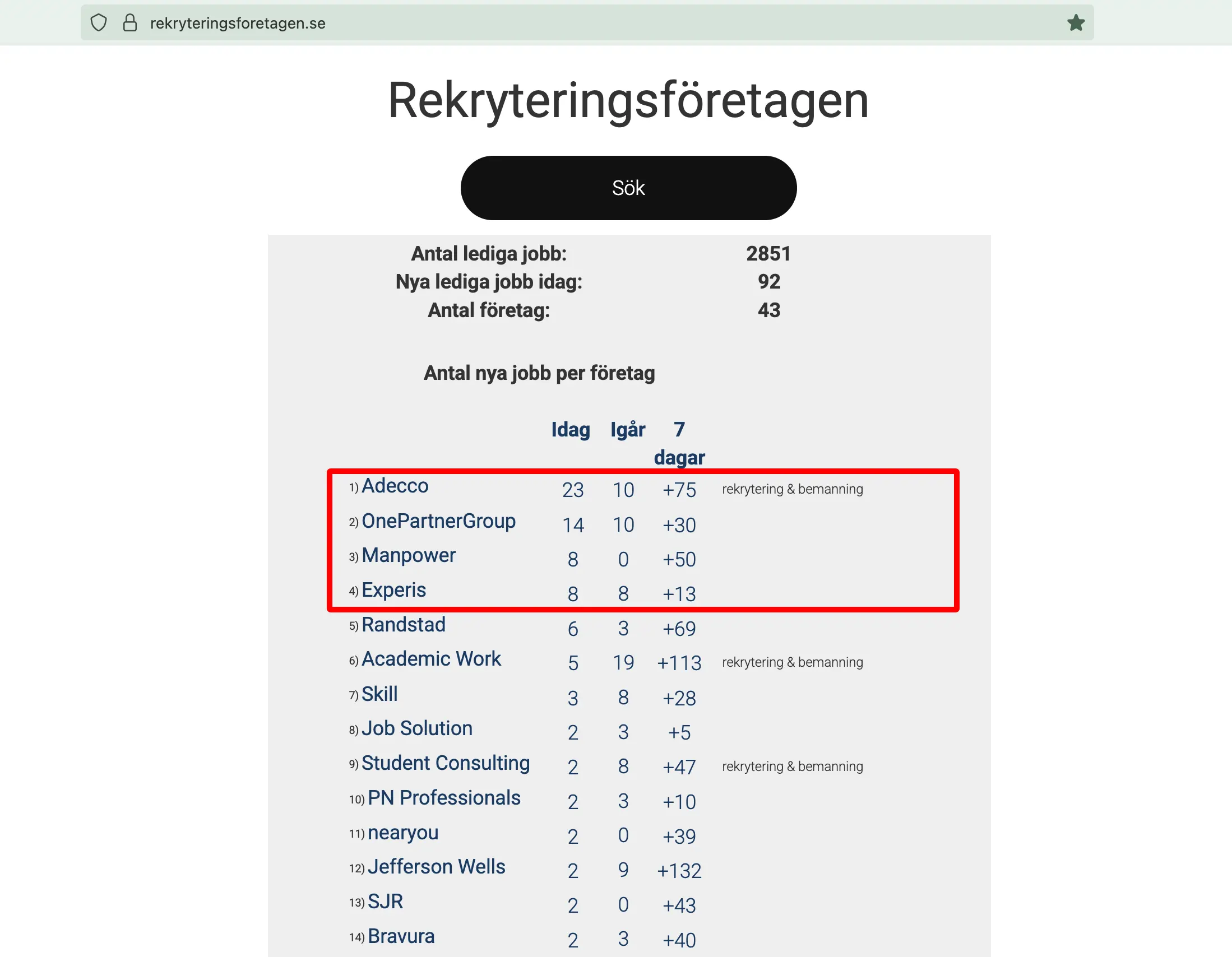 Sveriges bästa rekryteringsföretag 2025-07-08