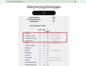 Sveriges bästa rekryteringsföretag 2025-07-10