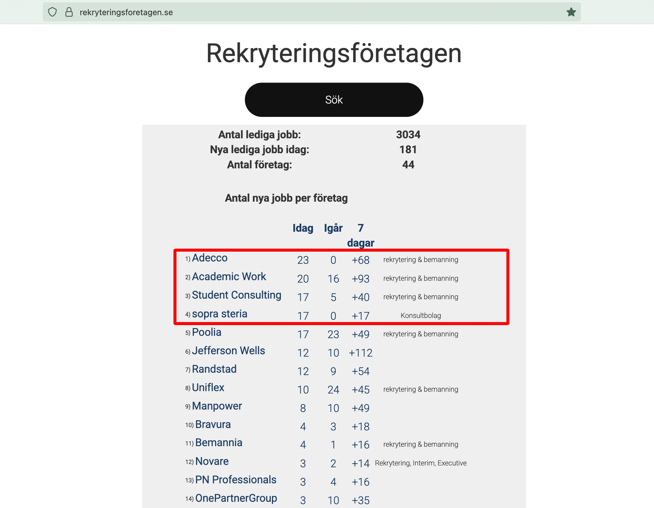 Sveriges bästa rekryteringsföretag 2025-07-10