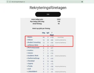Sveriges bästa rekryteringsföretag 2025-07-11