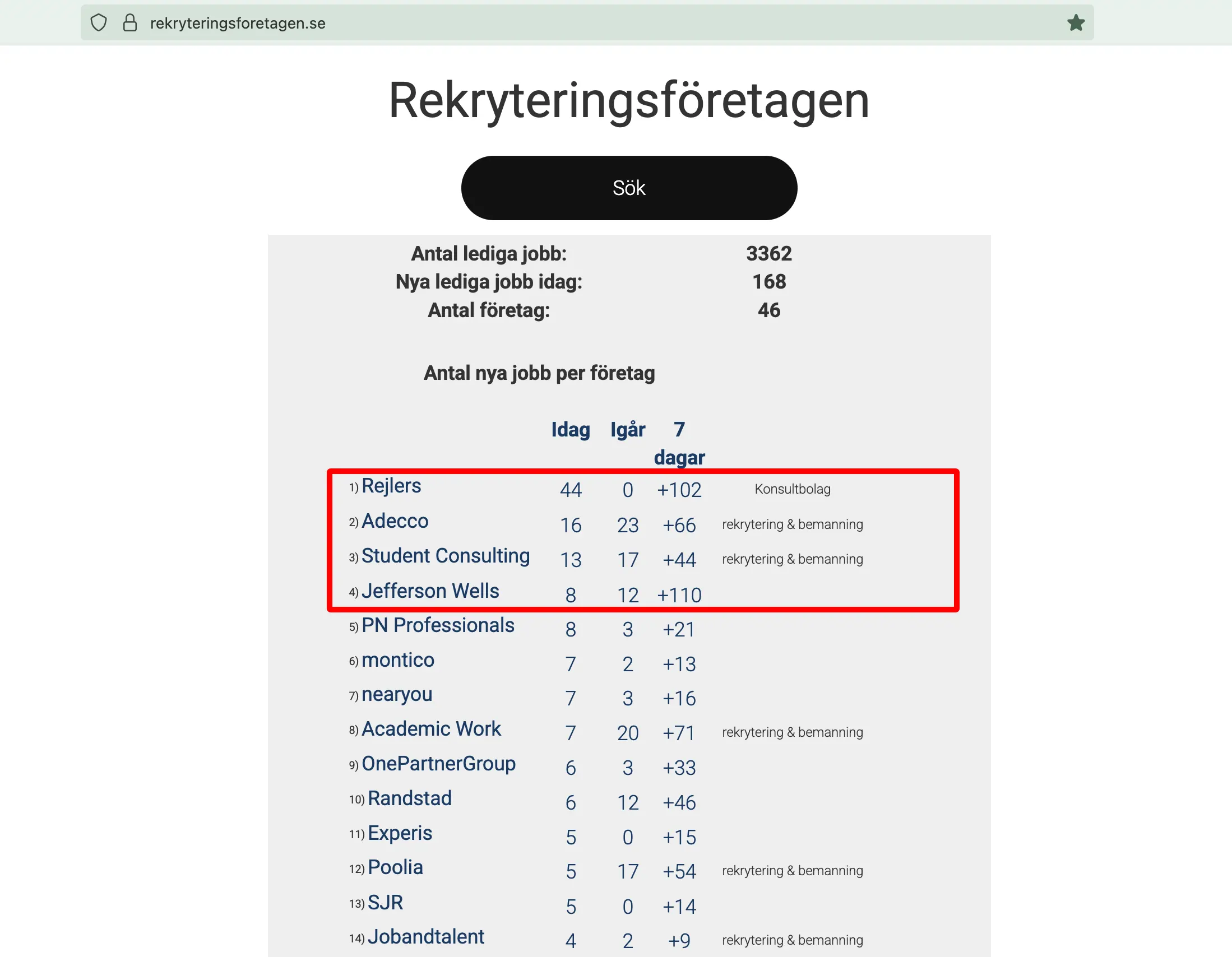 Sveriges bästa rekryteringsföretag 2025-07-11