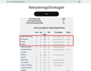 Sveriges bästa rekryteringsföretag 2025-07-12