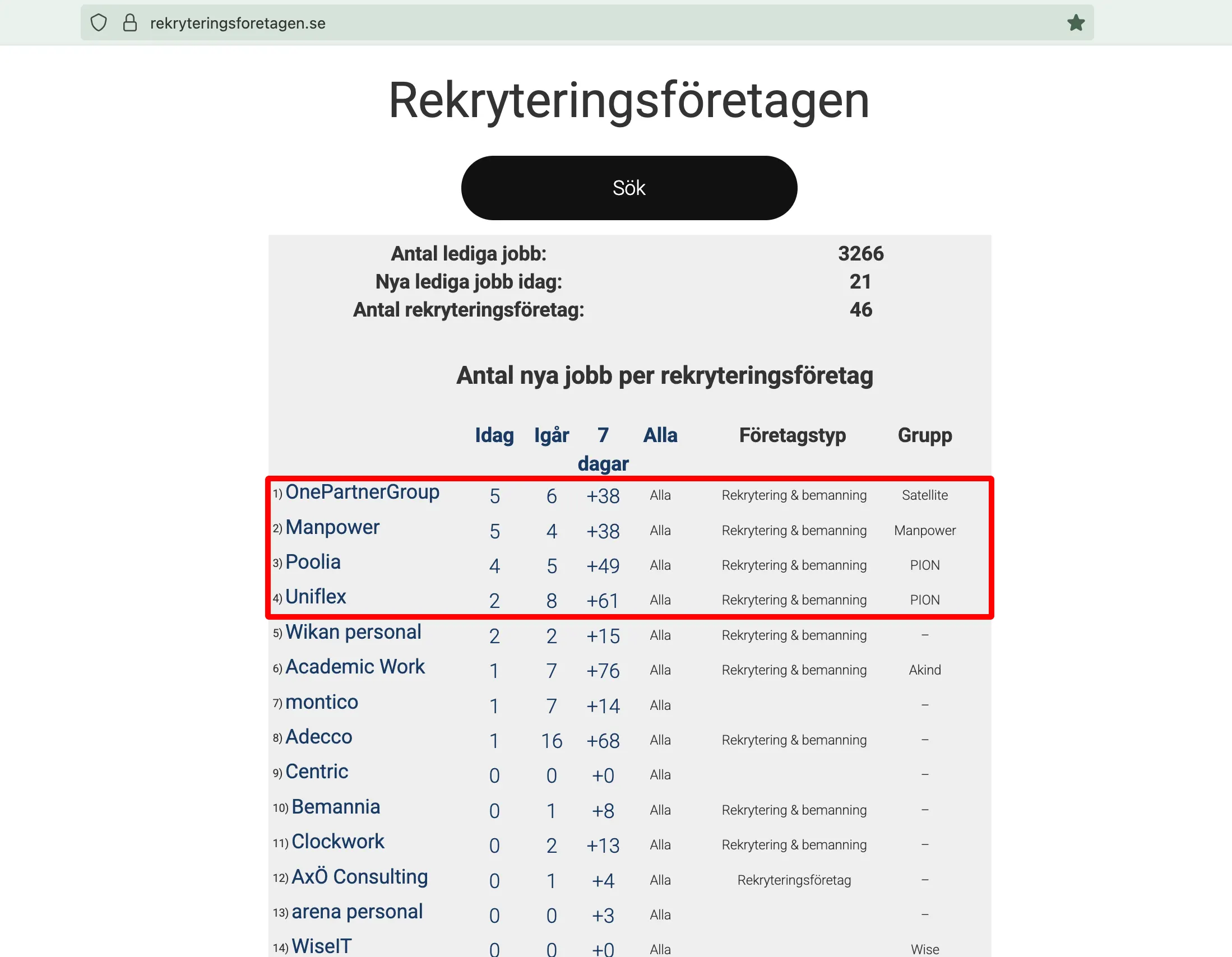 Sveriges bästa rekryteringsföretag 2025-07-12