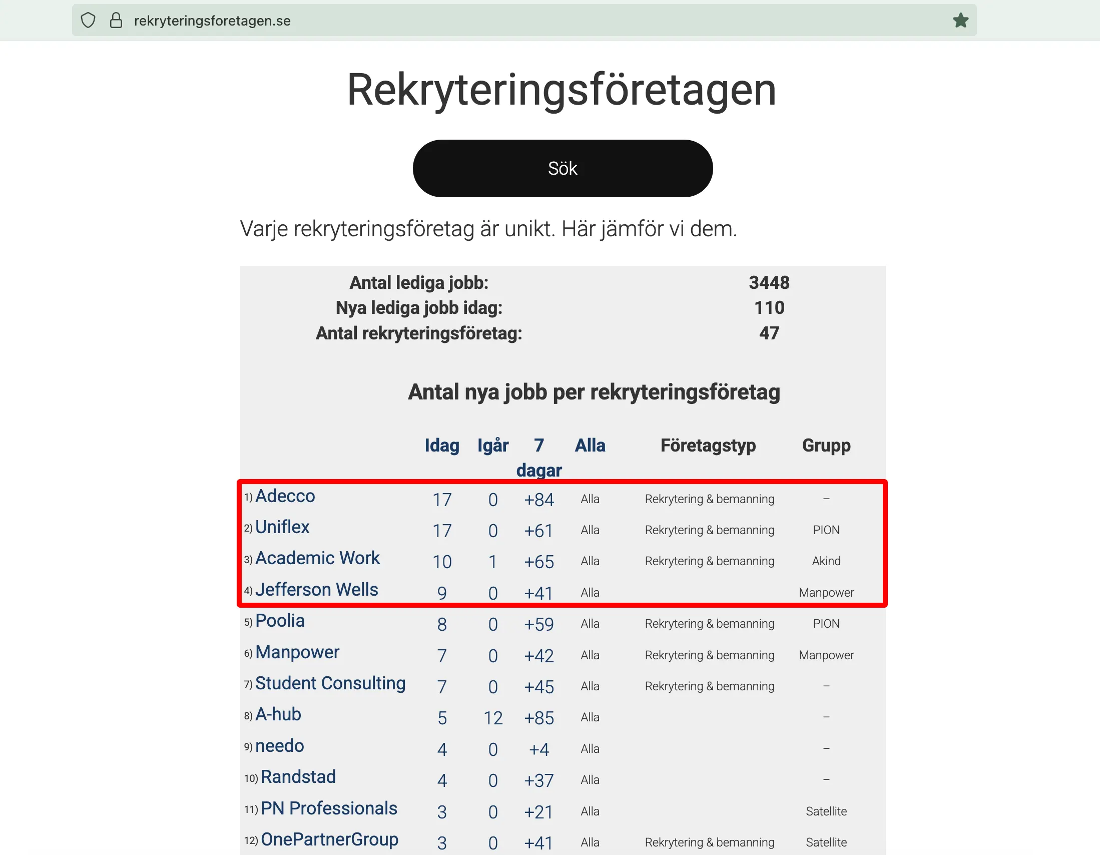 Sveriges bästa rekryteringsföretag 2025-07-14