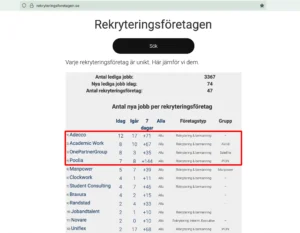 Sveriges bästa rekryteringsföretag 2025-07-15