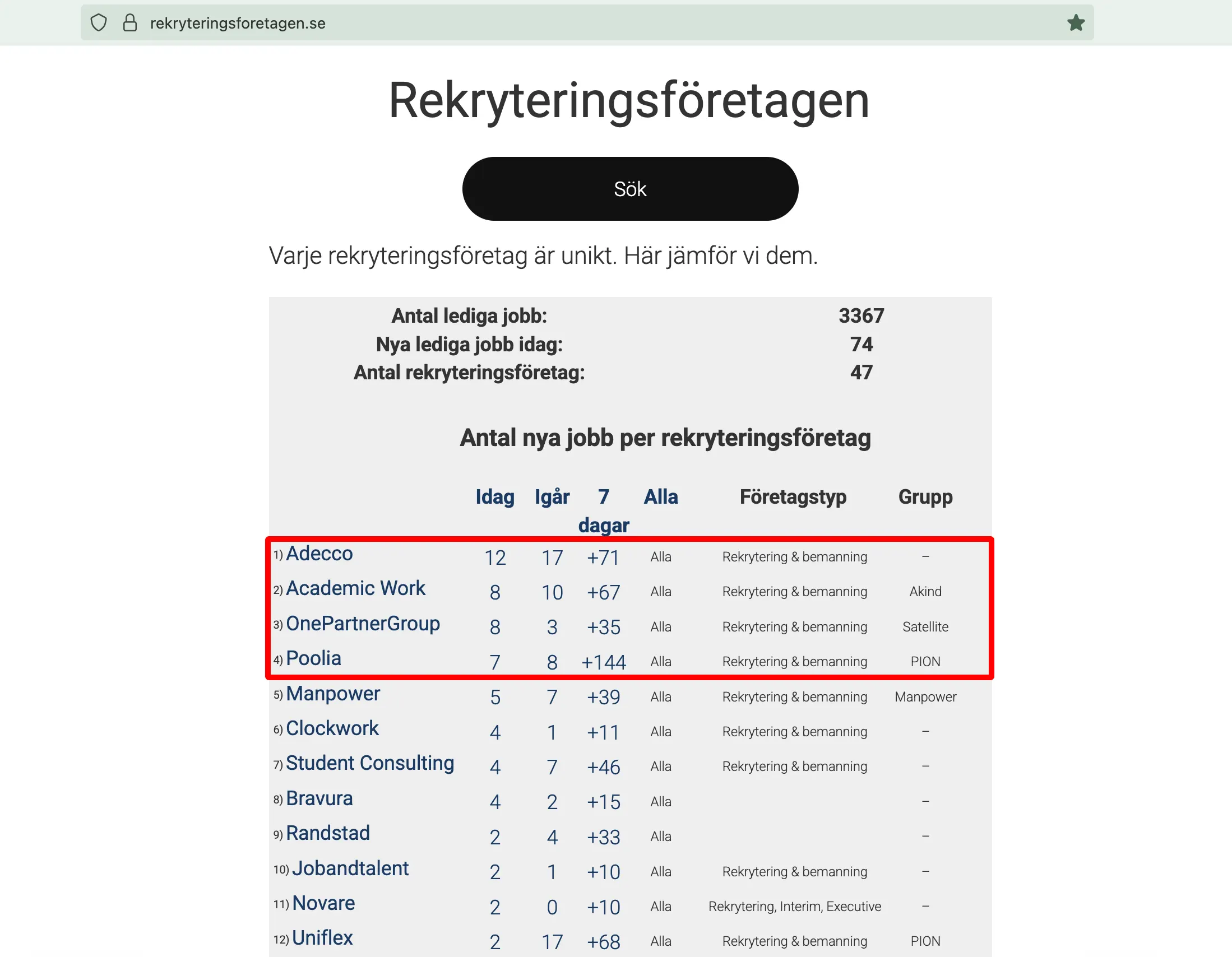 Sveriges bästa rekryteringsföretag 2025-07-15