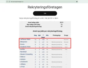 Sveriges bästa rekryteringsföretag 2025-07-16