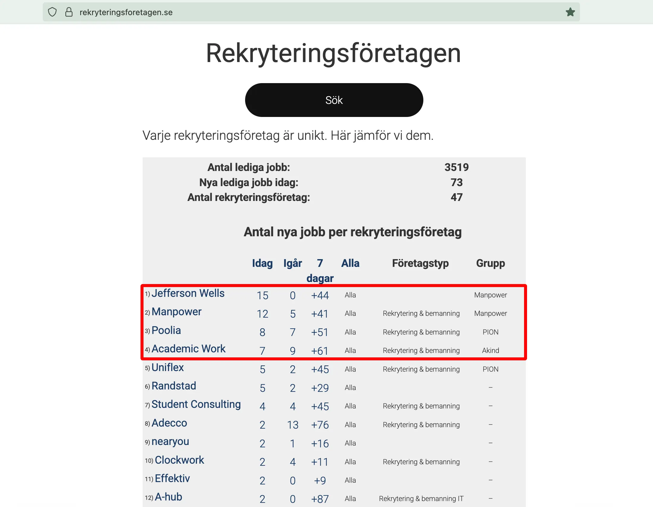 Sveriges bästa rekryteringsföretag 2025-07-16