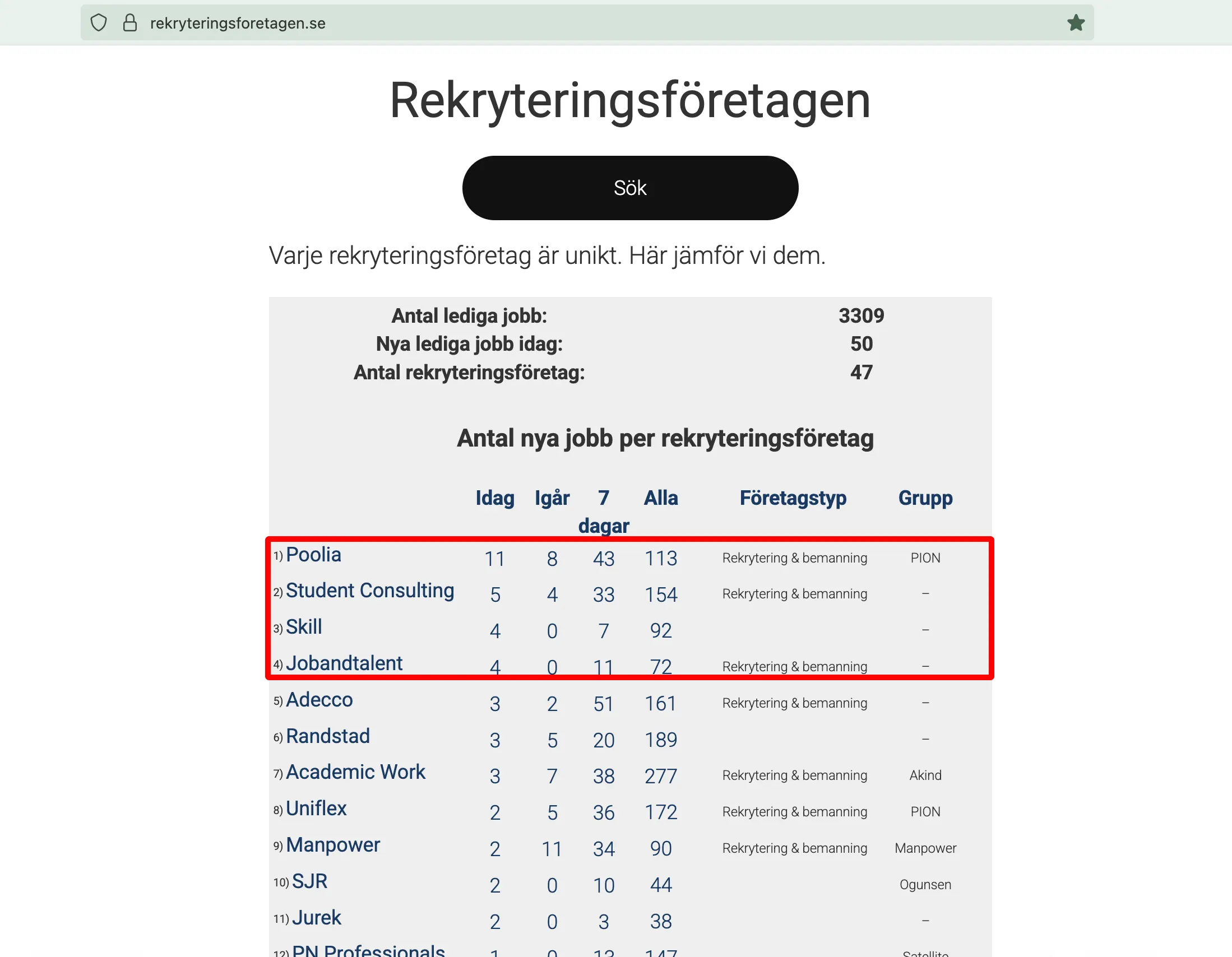 Sveriges bästa rekryteringsföretag 2025-07-17