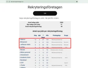 Sveriges bästa rekryteringsföretag 2025-07-18