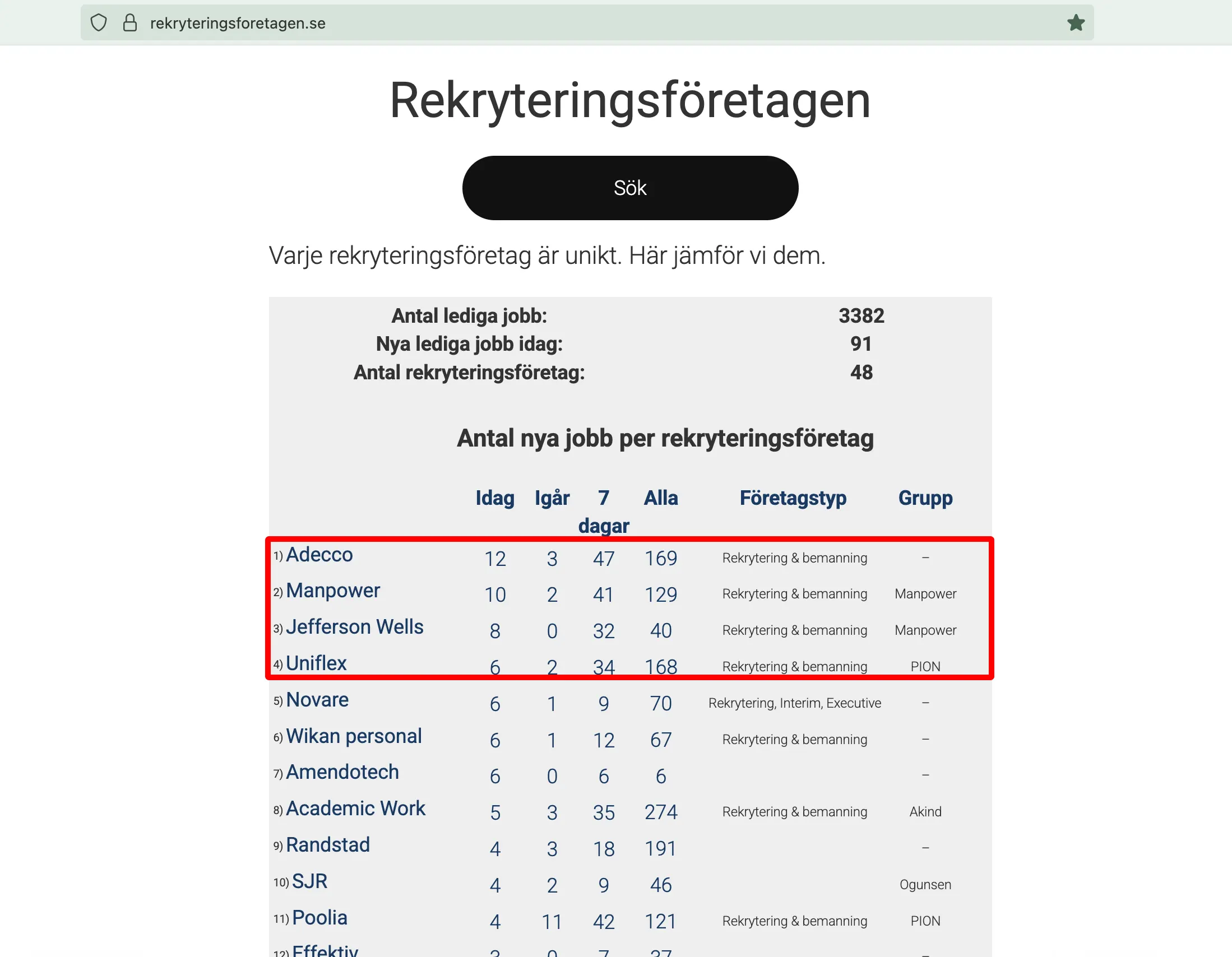 Sveriges bästa rekryteringsföretag 2025-07-18