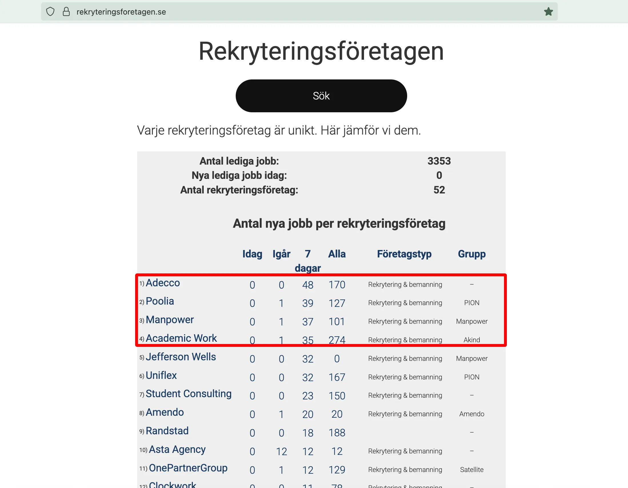 Sveriges bästa rekryteringsföretag 2025-07-20 7dagars bas