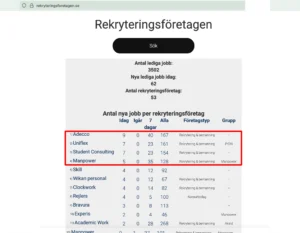 Sveriges bästa rekryteringsföretag 2025-07-21