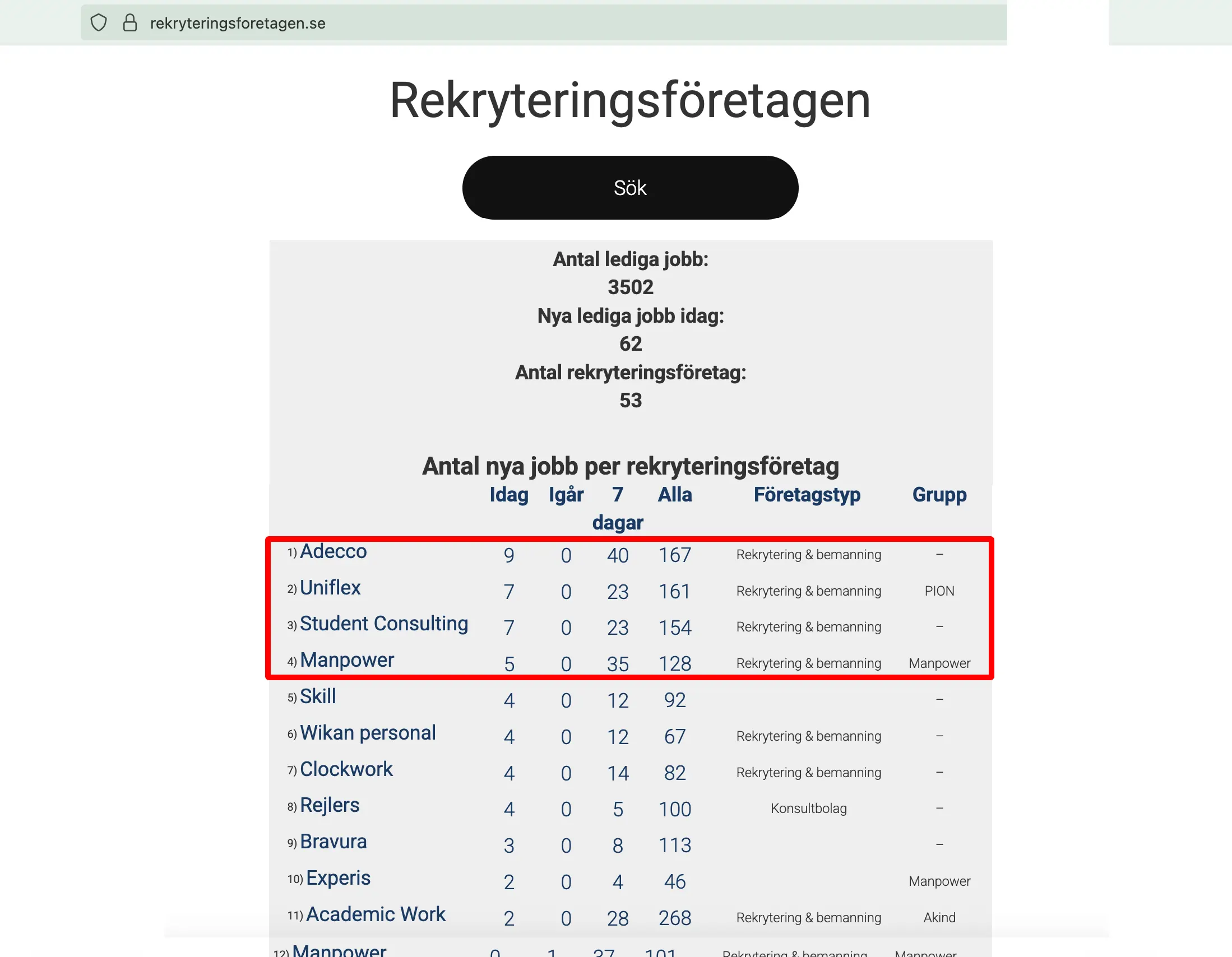Sveriges bästa rekryteringsföretag 2025-07-21