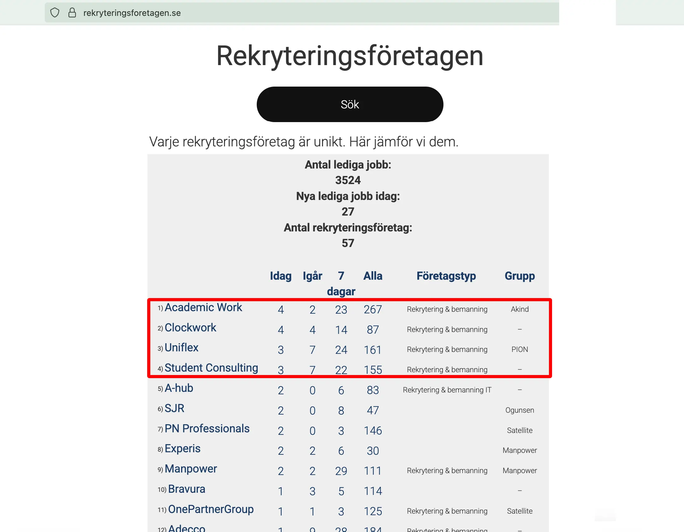 Sveriges bästa rekryteringsföretag 2025-07-22