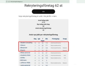 Sveriges bästa rekryteringsföretag 2025-07-24