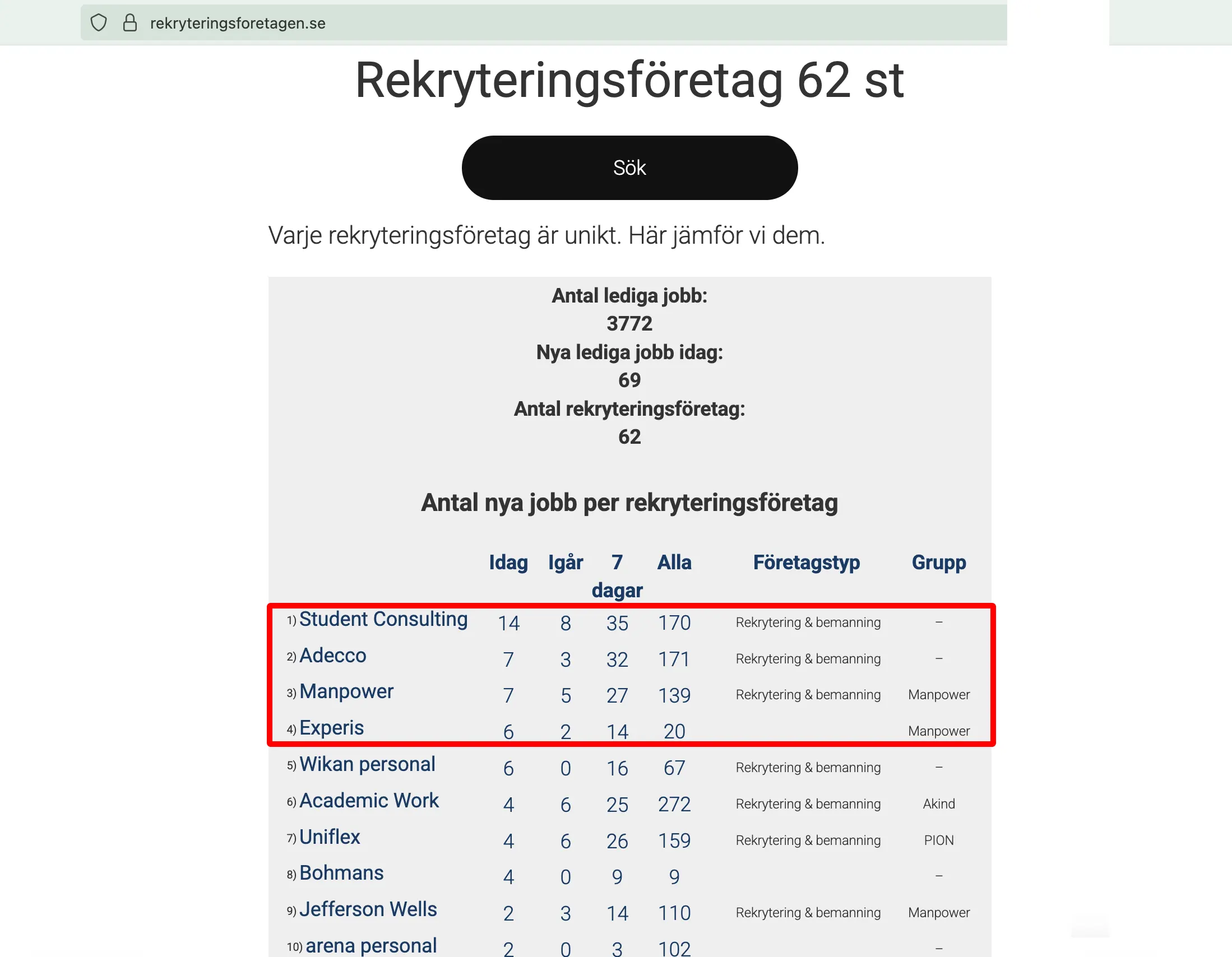Sveriges bästa rekryteringsföretag 2025-07-24