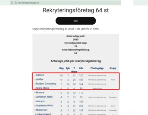 Sveriges bästa rekryteringsforetag 2025-07-25
