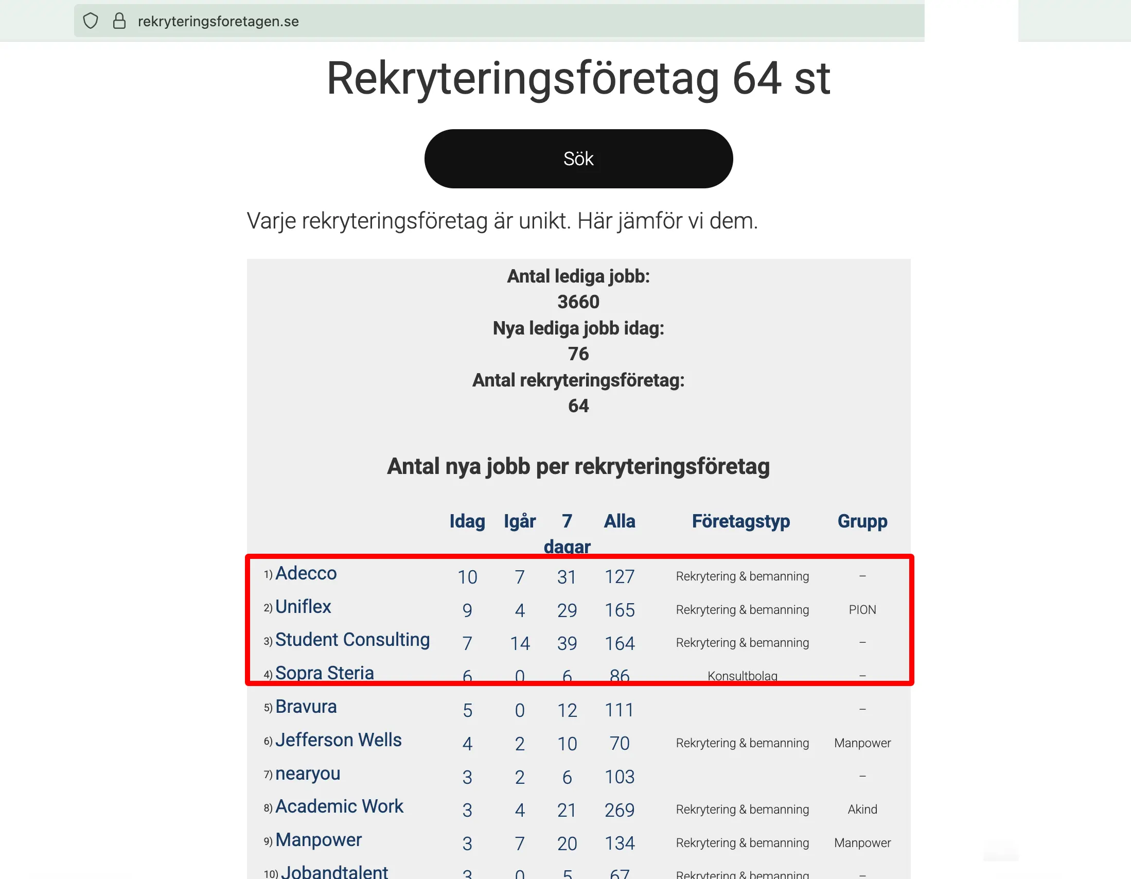 Sveriges bästa rekryteringsforetag 2025-07-25