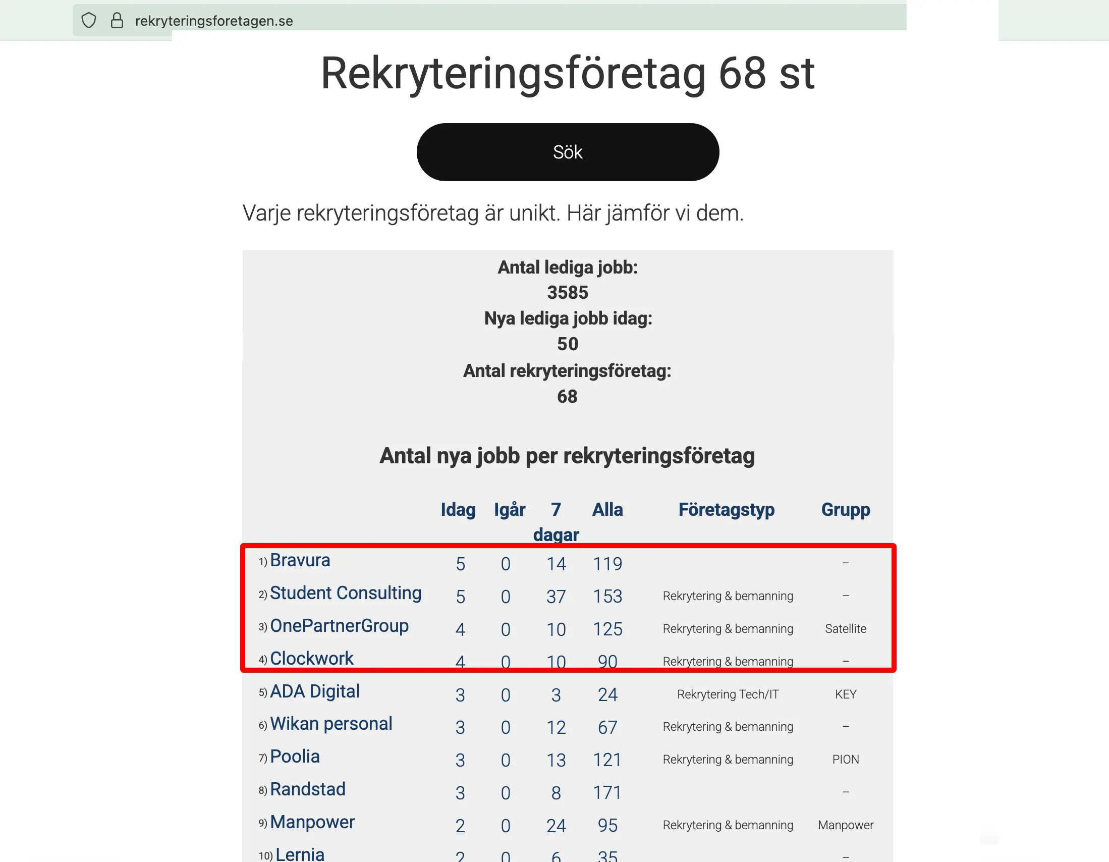 Sveriges bästa rekryteringsföretag 2025-07-28