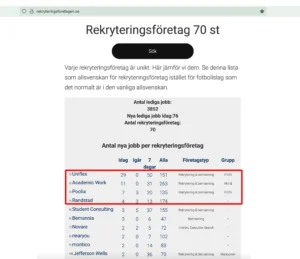 Sveriges bästa rekryteringsföretag 2025-07-29