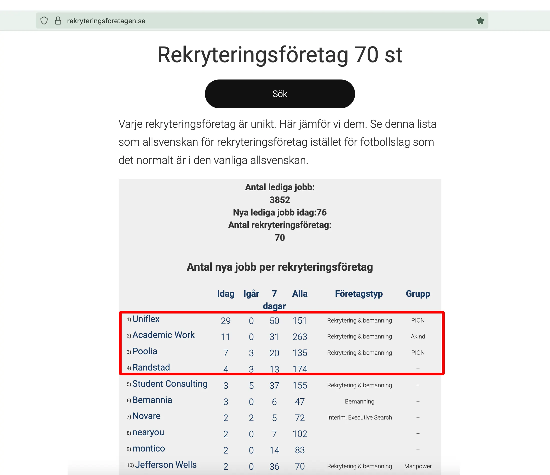 Sveriges bästa rekryteringsföretag 2025-07-29