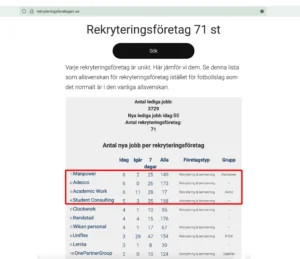 Sveriges bästa rekryteringsföretag 2025-07-30