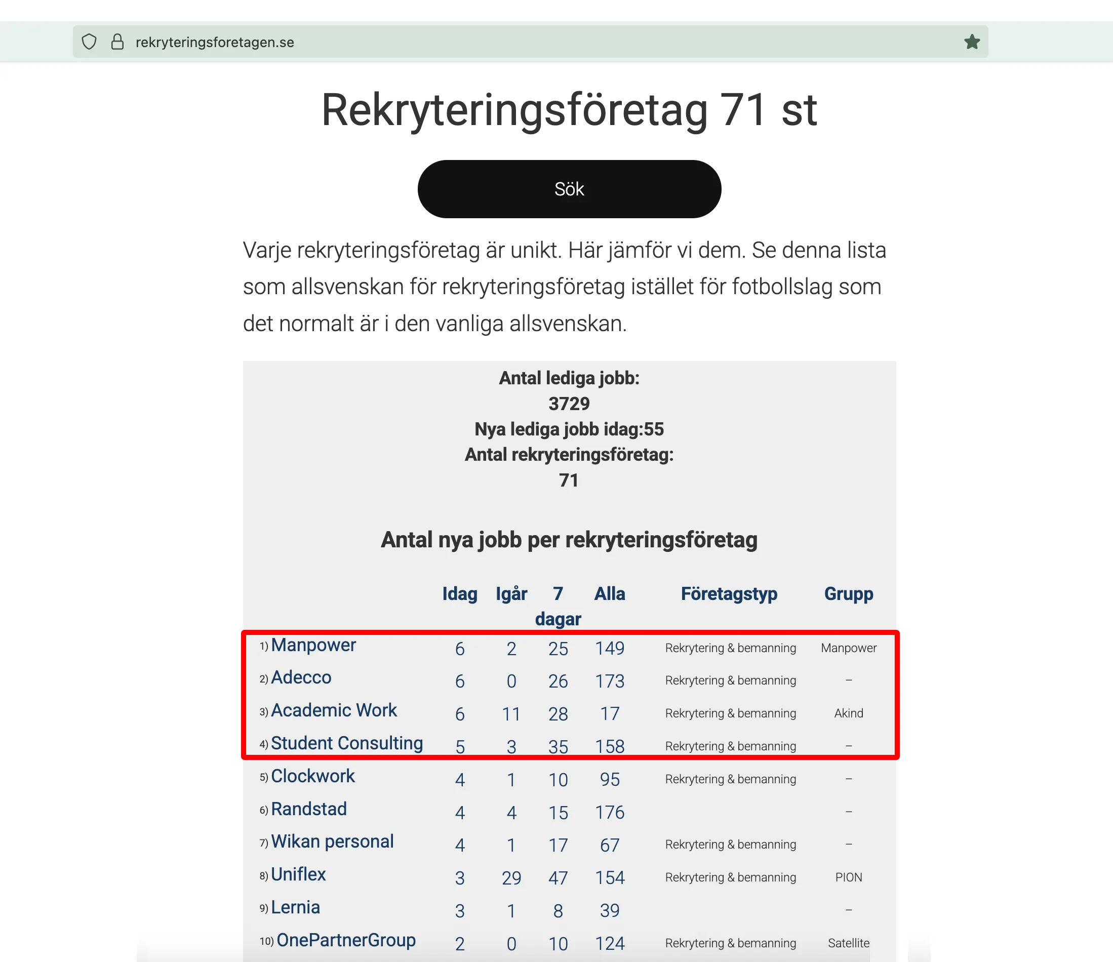 Sveriges bästa rekryteringsföretag 2025-07-30