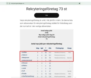 Sveriges bästa rekryteringsföretag 2025-07-31
