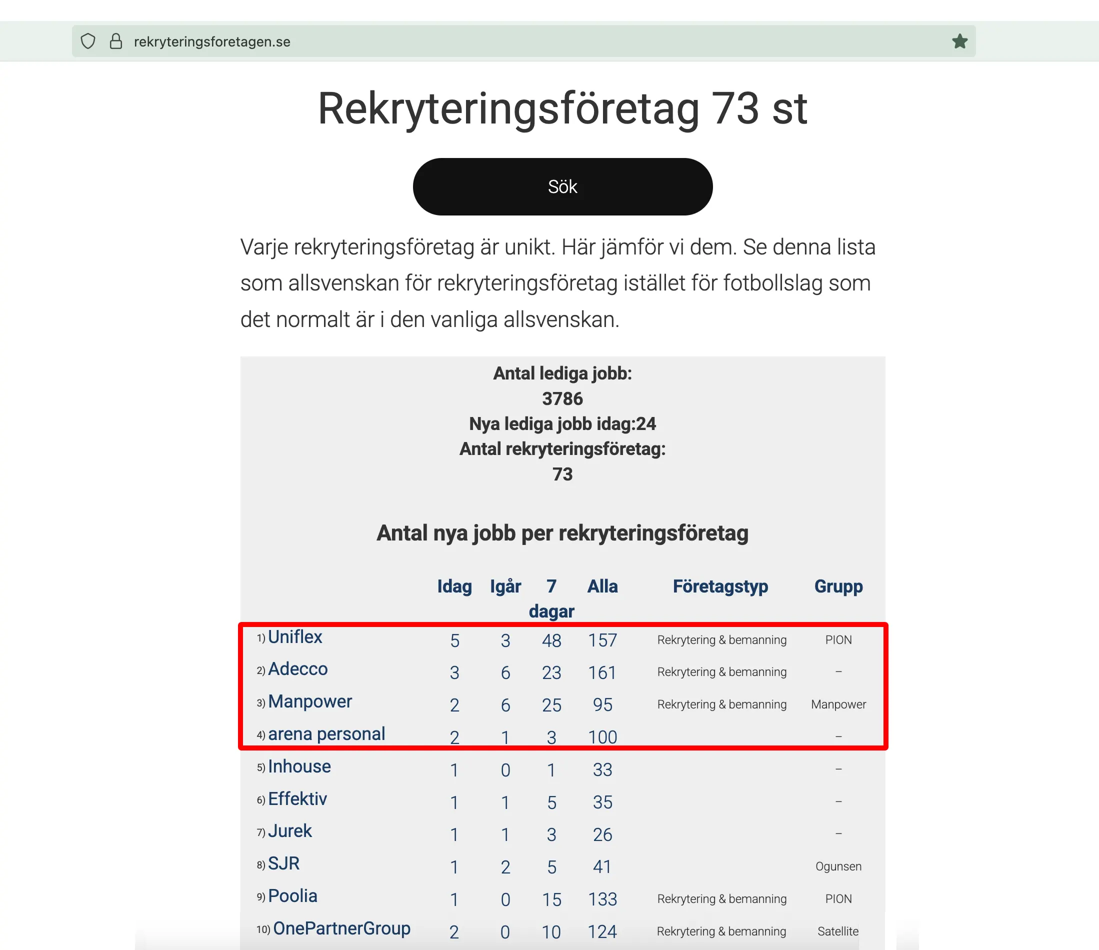 Sveriges bästa rekryteringsföretag 2025-07-31