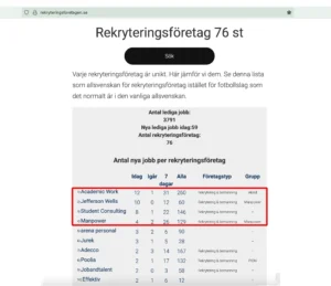 Sveriges bästa rekryteringsföretag 2025-08-01
