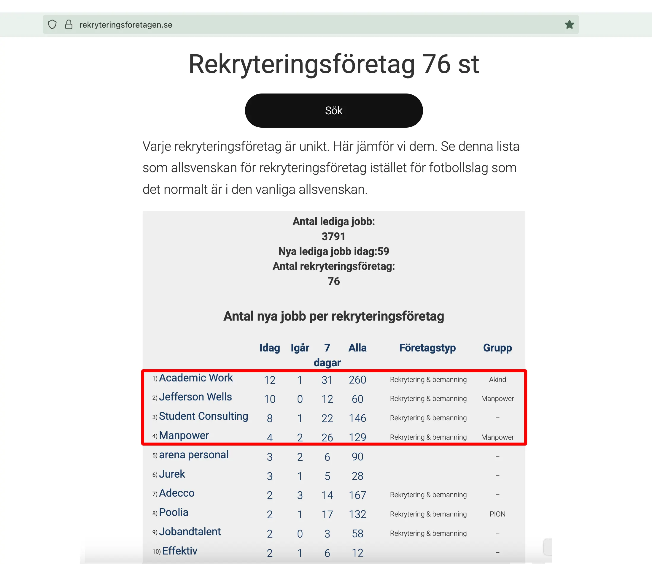 Sveriges bästa rekryteringsföretag 2025-08-01
