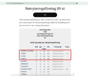 Sveriges bästa rekryteringsföretag 2025-08-05