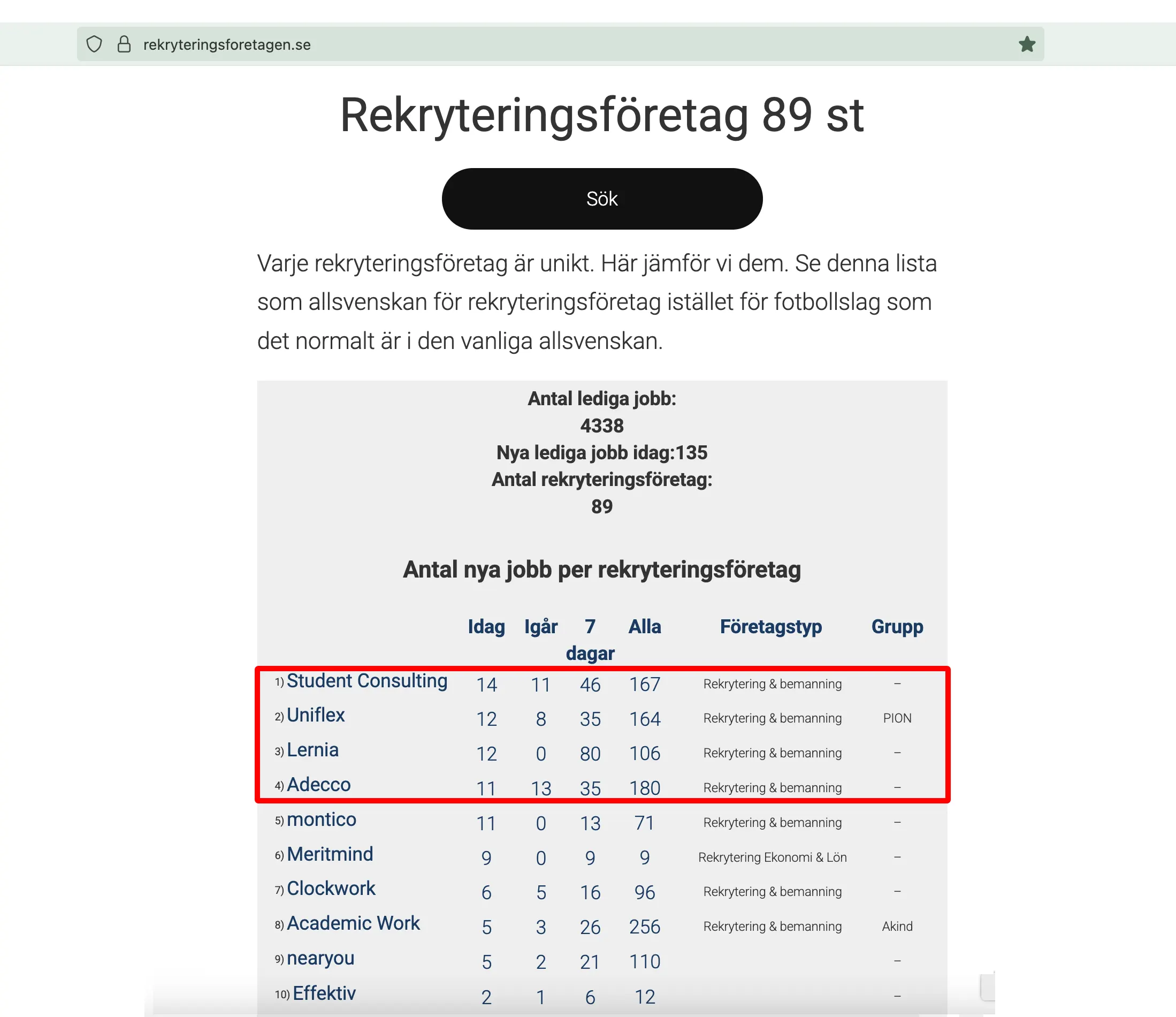 Sveriges bästa rekryteringsföretag 2025-08-05