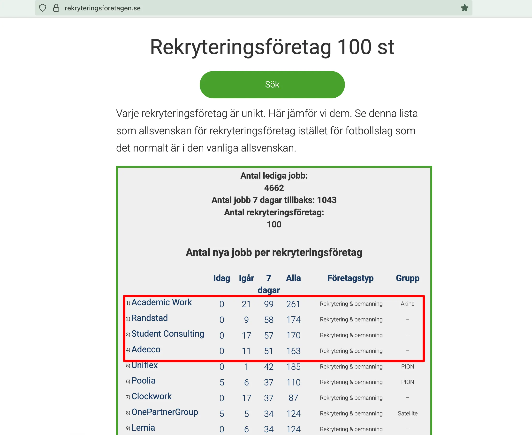 Sveriges bästa rekryteringsföretag 2025-08-16