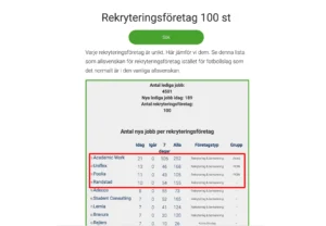 Sveriges bästa rekryteringsföretag 2025-08-18