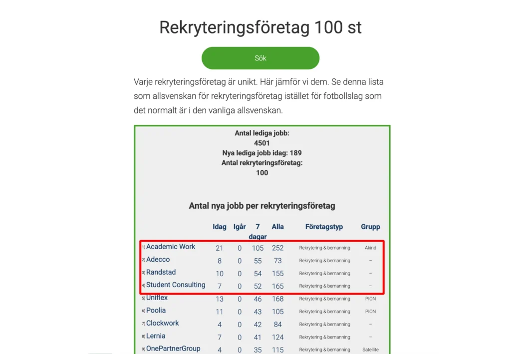 Sveriges bästa rekryteringsföretag 2025-08-18