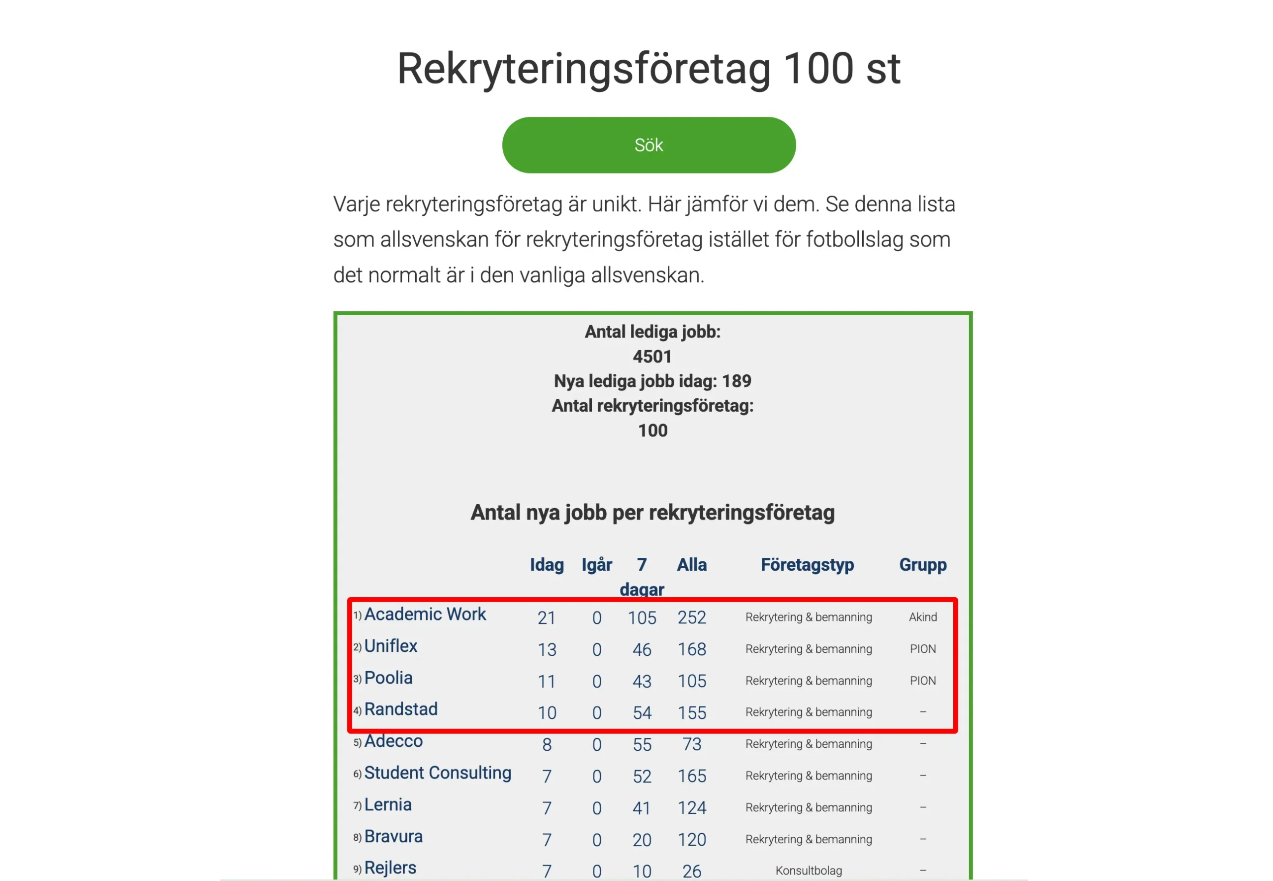 Sveriges bästa rekryteringsföretag 2025-08-18