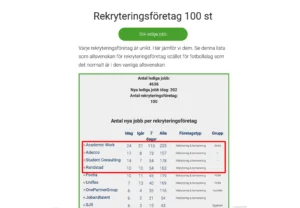Sveriges bästa rekryteringsföretag 2025-08-19