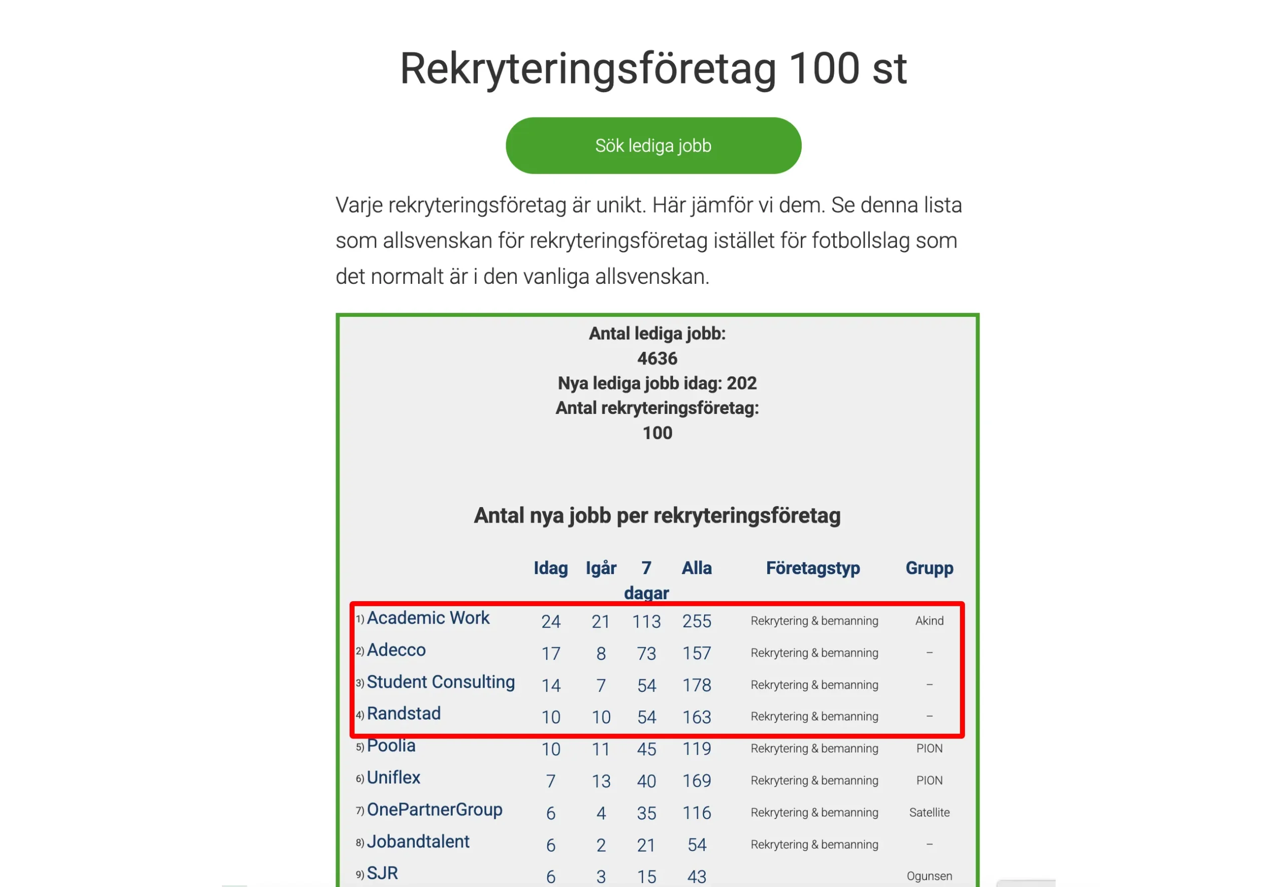 Sveriges bästa rekryteringsföretag 2025-08-19
