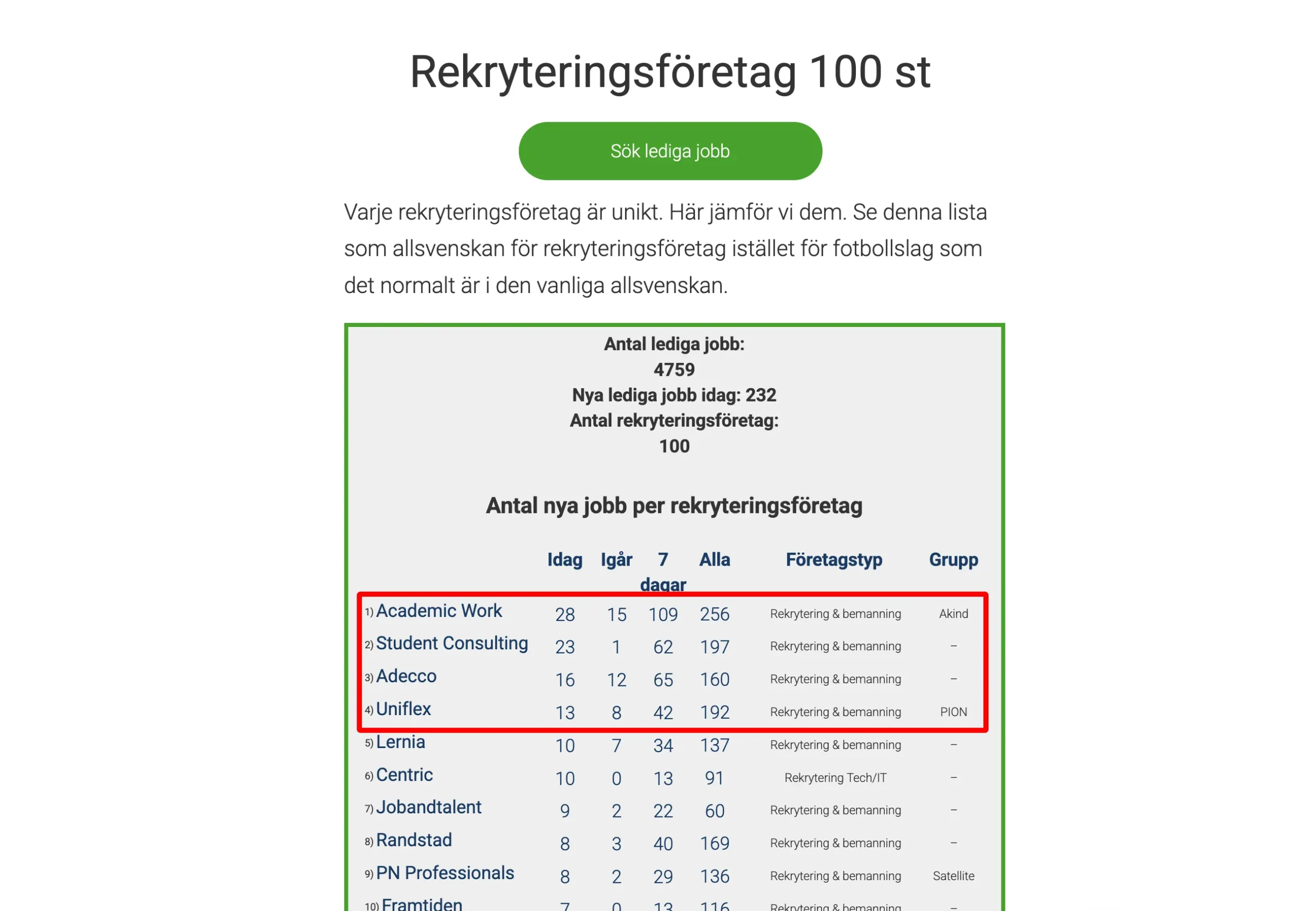 Sveriges bästa rekryteringsföretag 2025-08-21