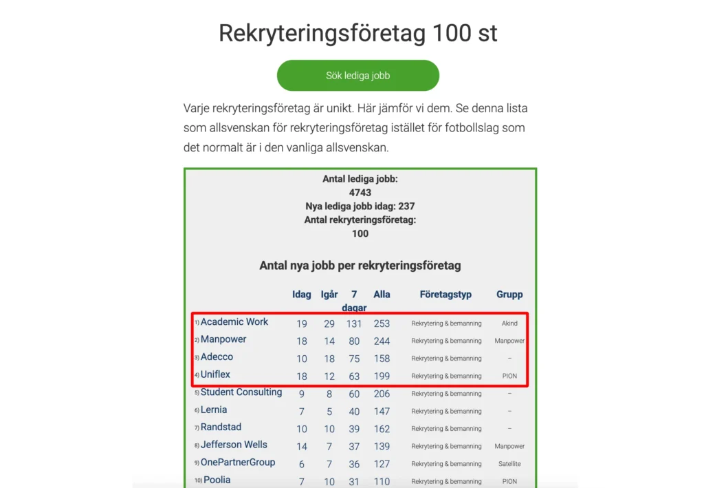Sveriges bästa rekryteringsföretag