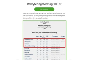 Sveriges bästa rekryteringsföretag 2025-08-28