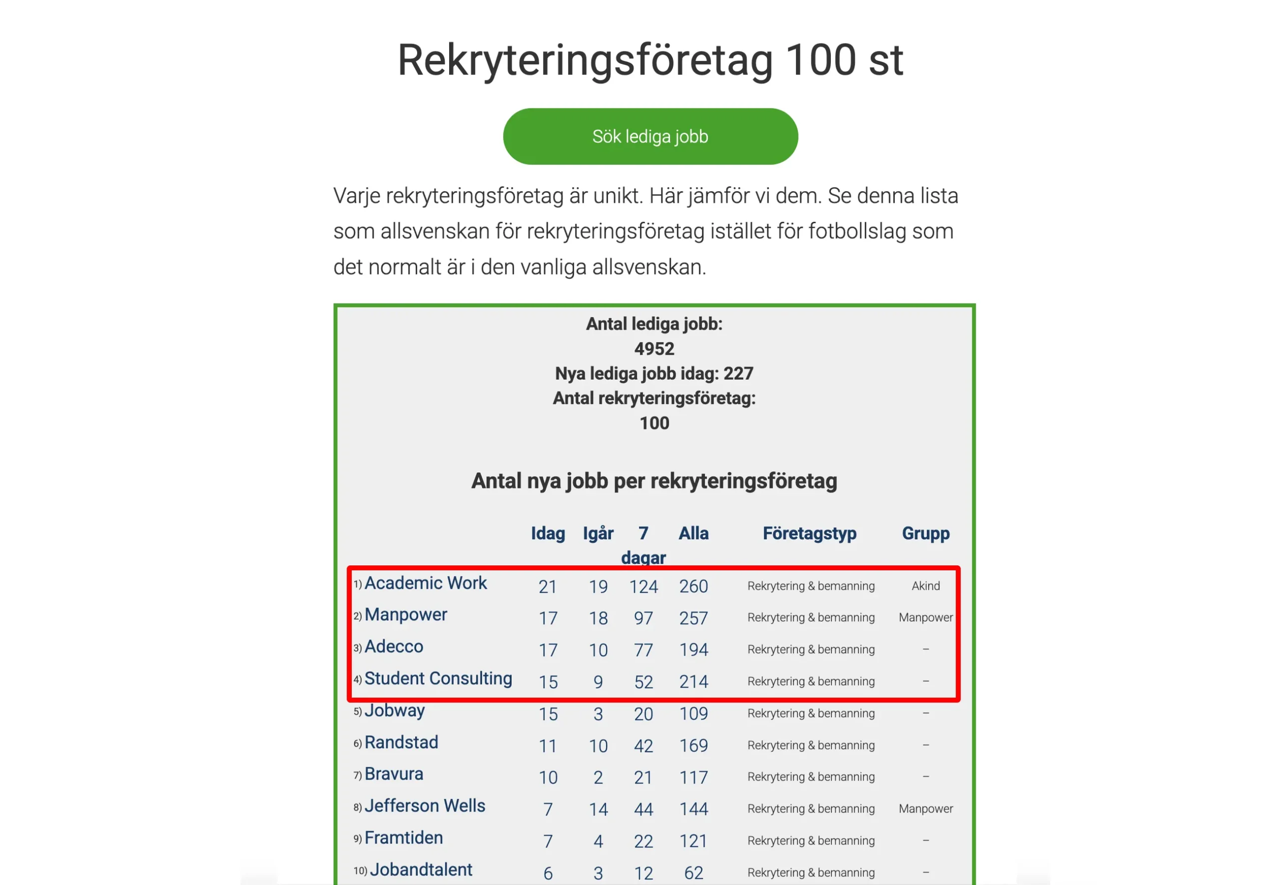 Sveriges bästa rekryteringsföretag 2025-08-28